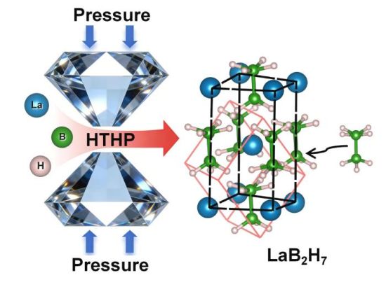 �߉��ߜؗl���ºϳ�LaB₂H₇ʾ��D��(���ִ�W(xu��)���D)